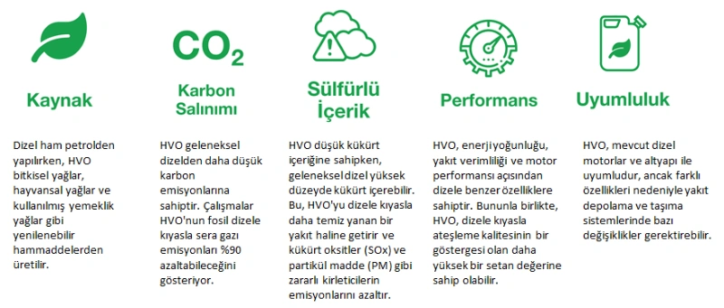 <p><b>What Are the Differences Between Diesel and HVO?</b></p>